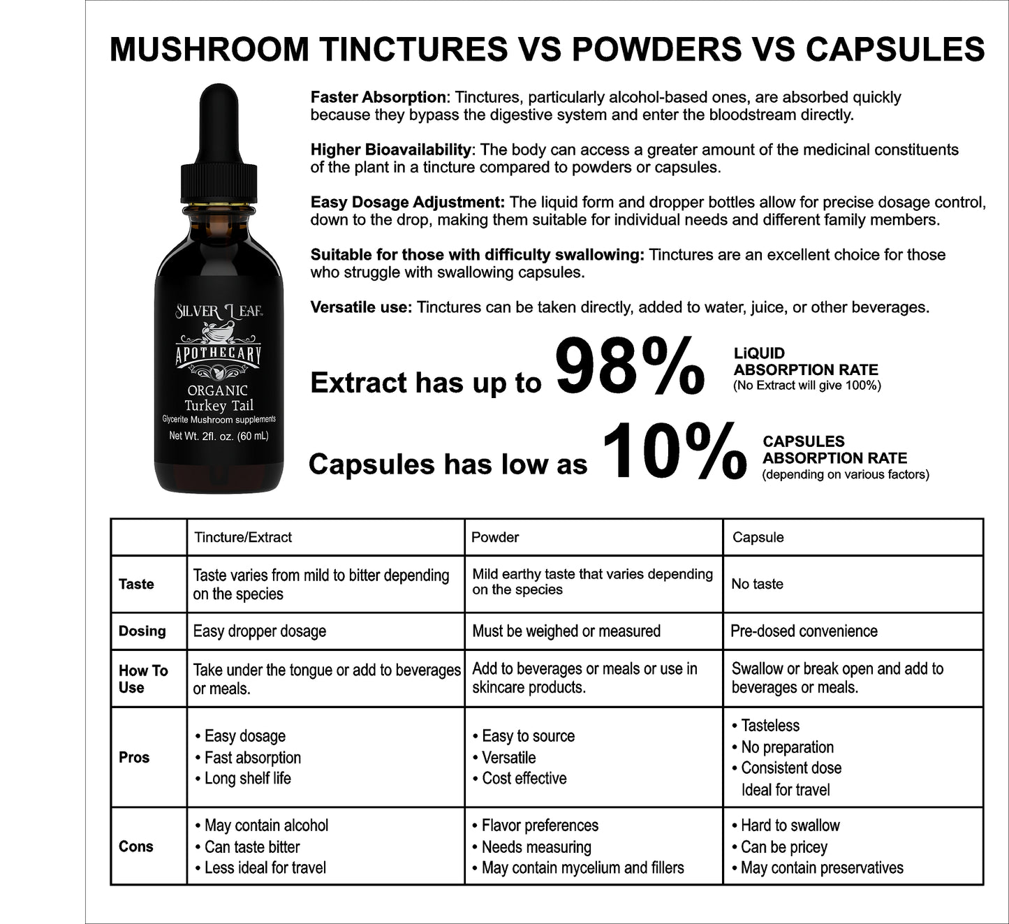 Organic Shiitake (Lentinula edodes)
