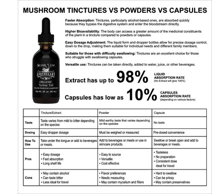 Organic Turkey Tail 2oz Tincture