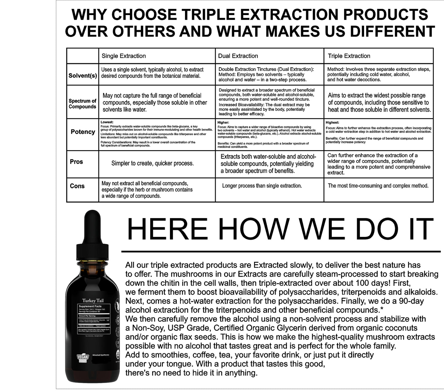 Organic Turkey Tail 2oz Tincture